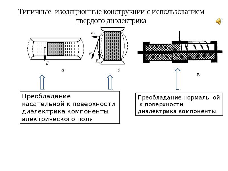 Вдоль поверхности. Разряды вдоль поверхности твердых диэлектриков.. Твердые диэлектрики конструкция. Разряд в воздухе по поверхности твердого диэлектрика. Электрические разряды по поверхности твердого диэлектрика.