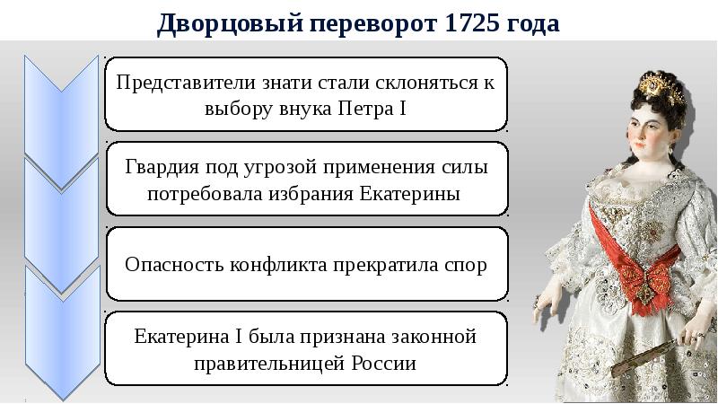 Эпоха дворцовых переворотов 1725 1762 гг презентация 8 класс торкунов