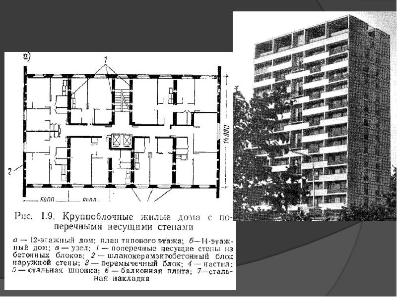 Группы и типы жилых зданий. Группы и типы жилых зданий