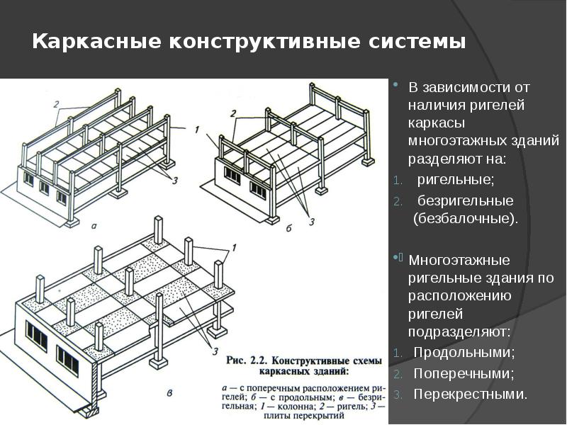 Конструктивная схема конструктивная система