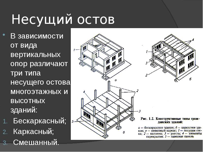 Стены промышленных зданий презентация