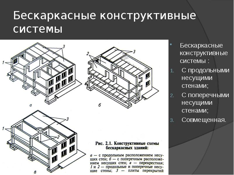 Каркасные здания презентация