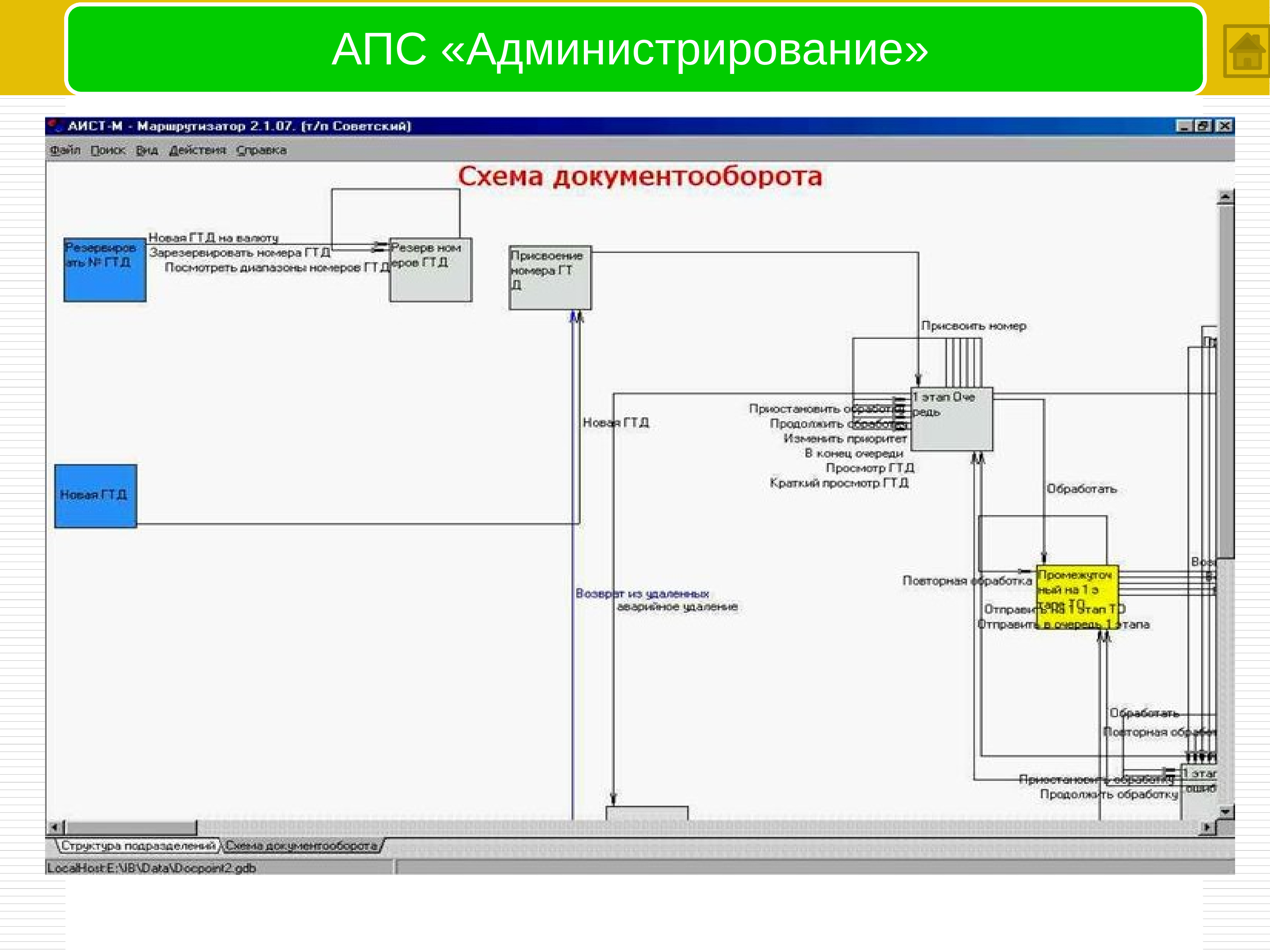 Презентация ленинг апс