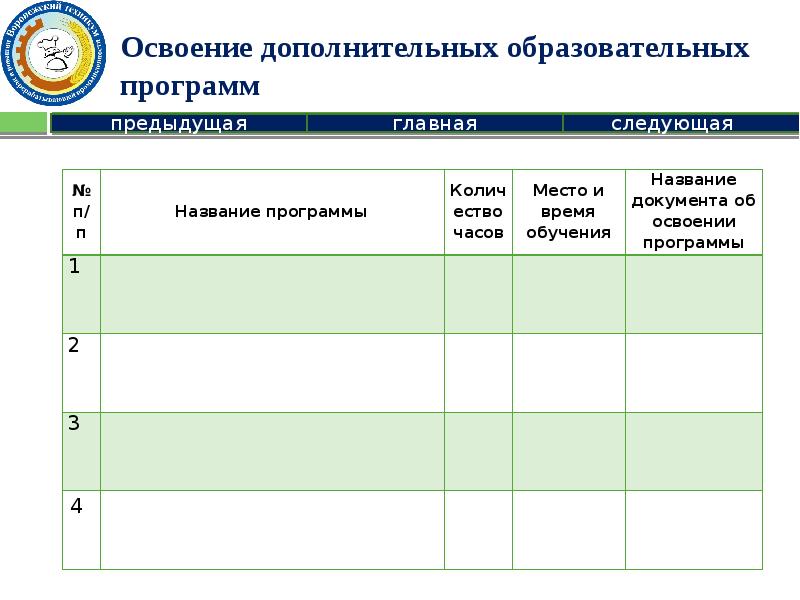 Освоение дополнительных программ. План учебного проекта в дополнительном образовании. Наименование дополнительной общеобразовательной программы. Форма освоения доп образовательных программ. Таблица по дополнительной общеобразовательной программе.