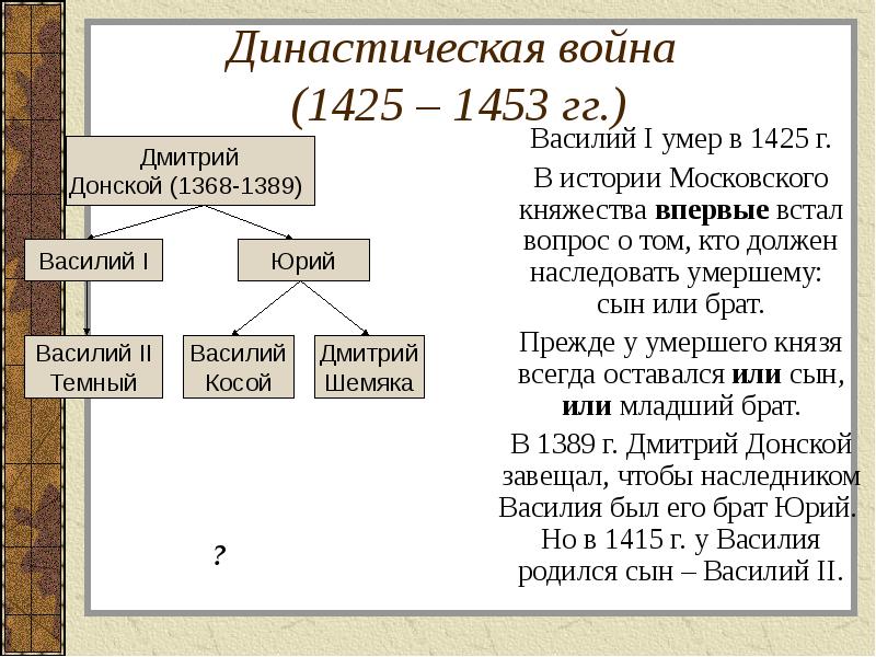 Феодальная война в московском княжестве презентация