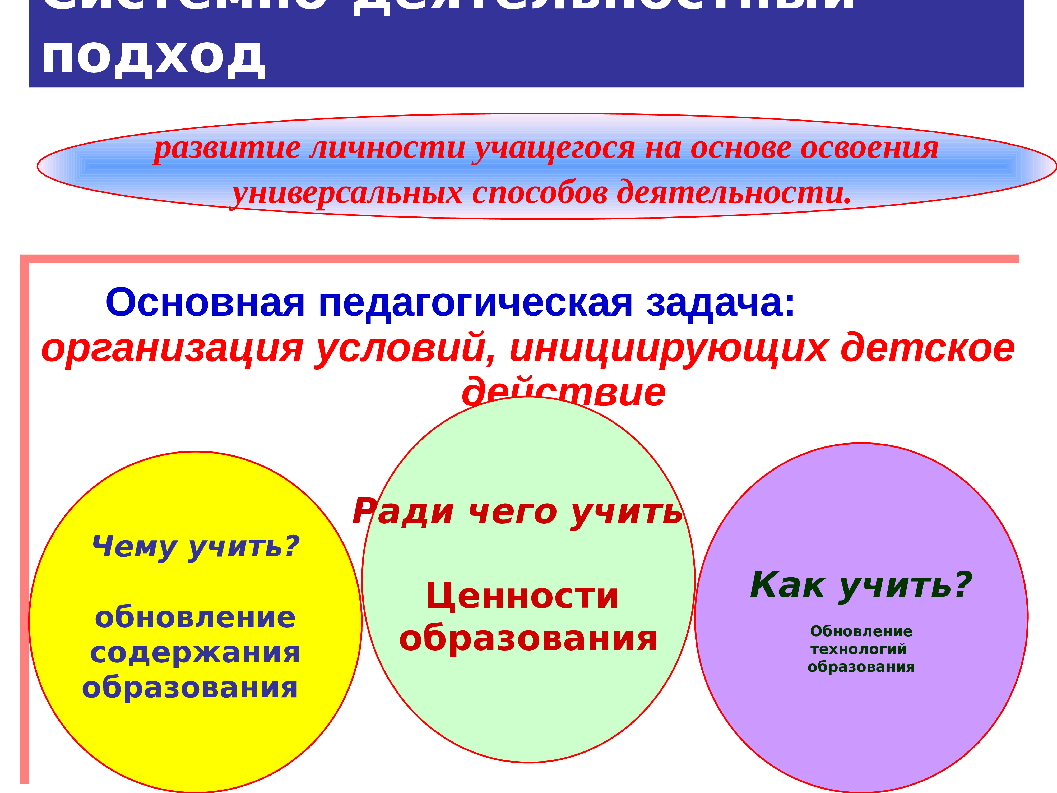 Урок в соответствии с фгос. Педагогическая задача на тему ценности. Основные педагогические действия. Виды педагогических задач по сущности педагогического процесса. Классификация проектов школьников в соответствии с ФГОС.