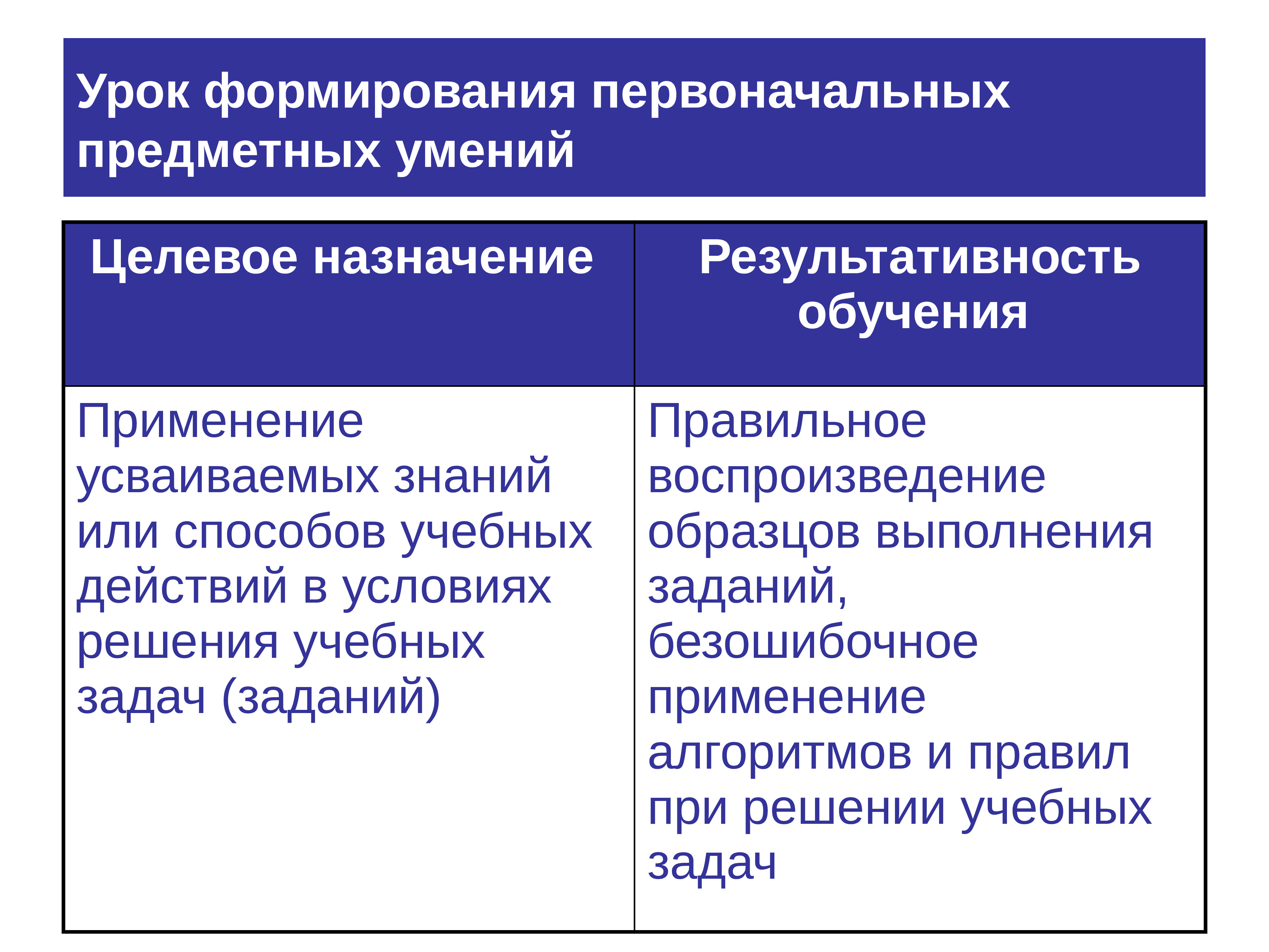 принцип интерактивности при обучение с применением дот заключается в том что ответ фото 106