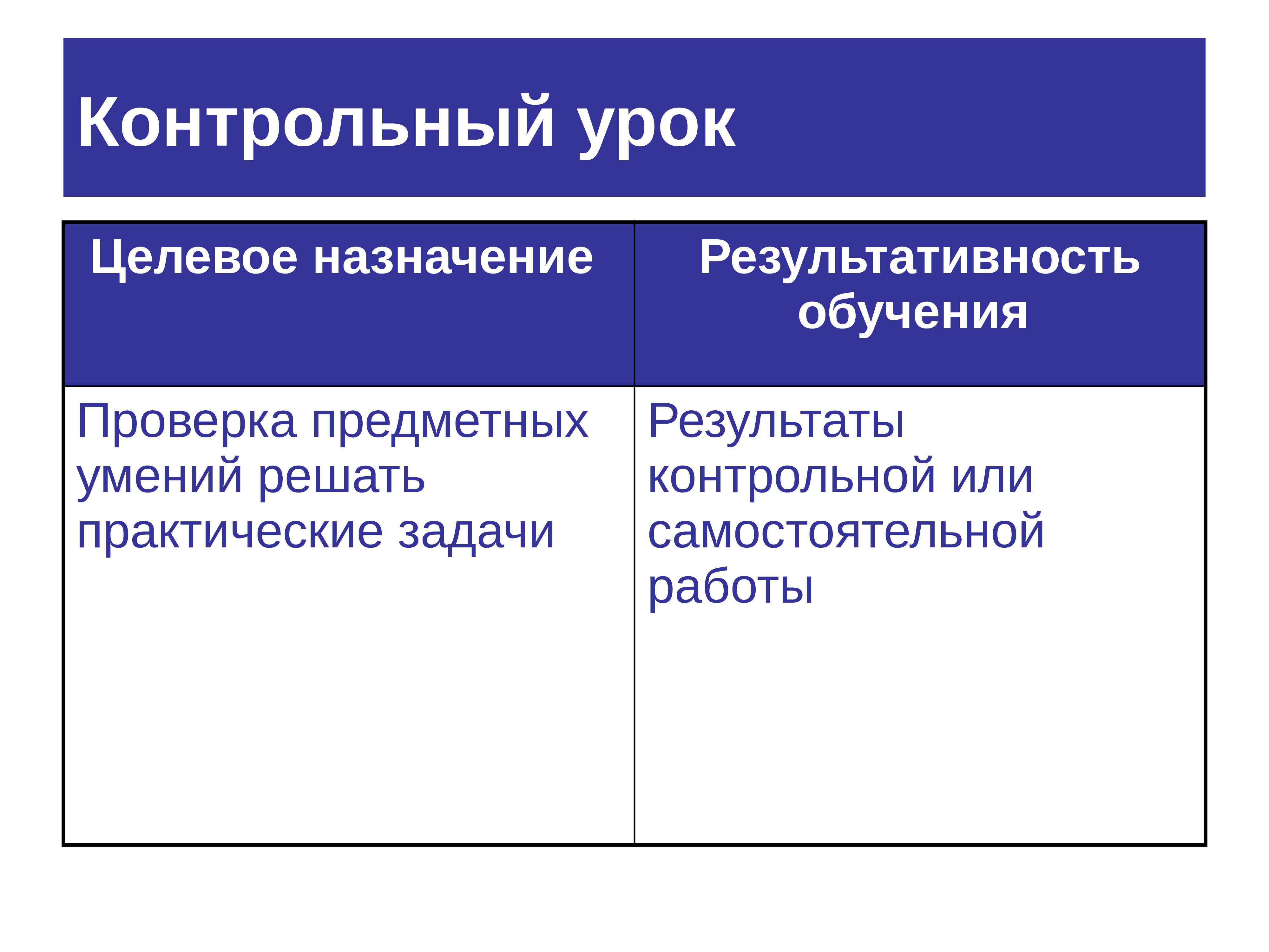 Проверочный урок. Контрольный урок это. Цель контрольного урока. Контрольный урок это определение. Структура контрольного урока.