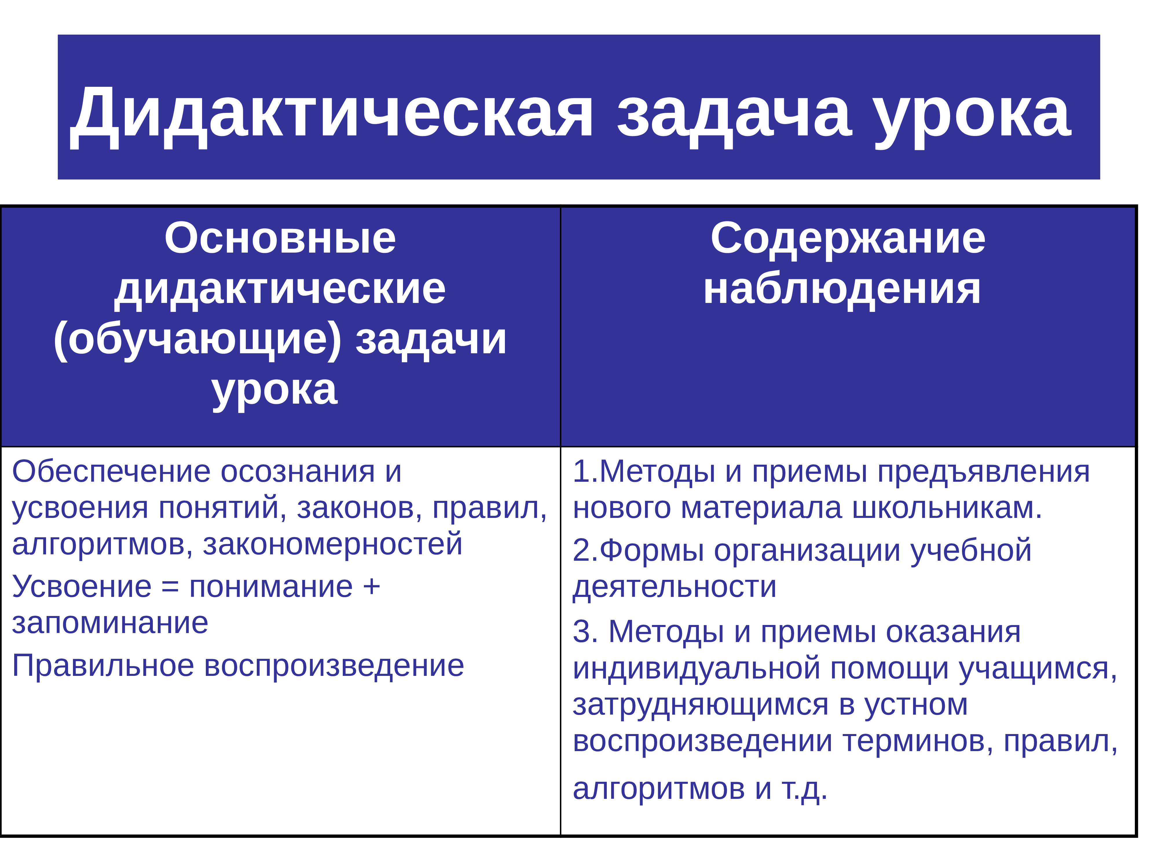 Основная дидактическая цель урока. Дидактические задачи урока. Задачи дидактики. Дидактические задачи урока по ФГОС. Основные задачи дидактики.