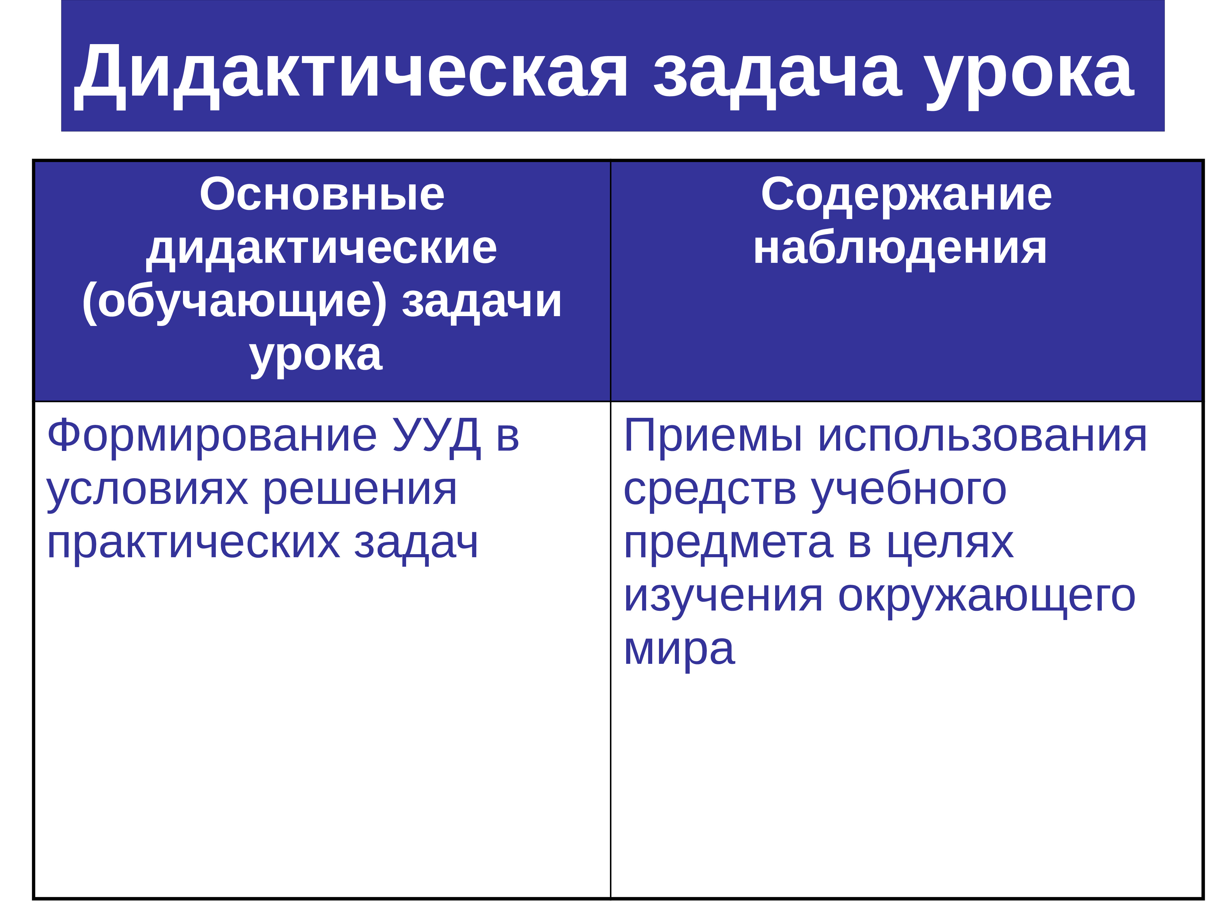 Дидактические задачи. Дидактические задачи урока. Дидактические задачи урока окружающего мира. Дидактические задачи урока примеры. Дидактические задачи урока по ФГОС.