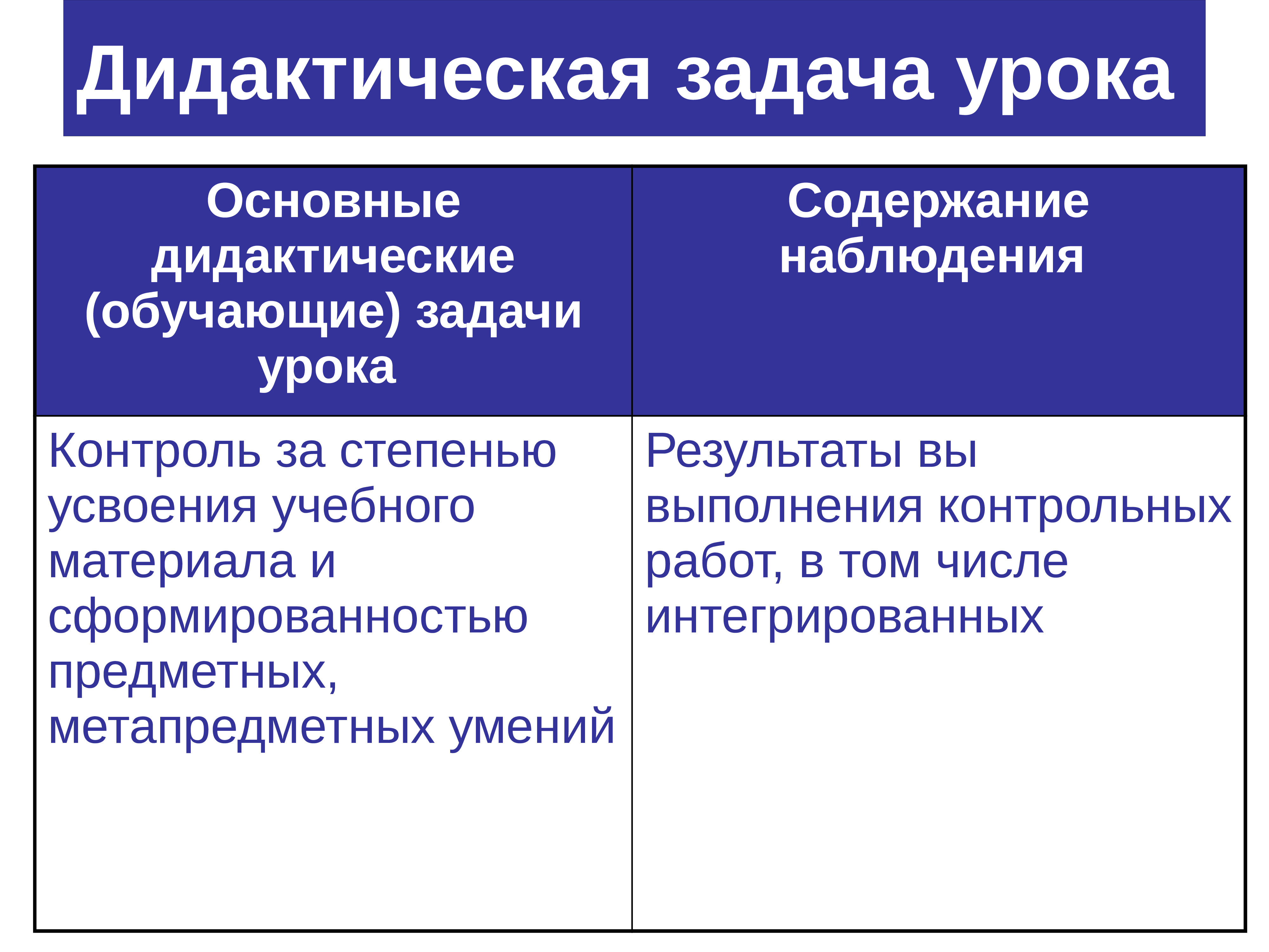 Урок в дидактике. Дидактические задачи урока. Дидактическиетзадачи урока. Основные задачи дидактики. Содержание наблюдения.