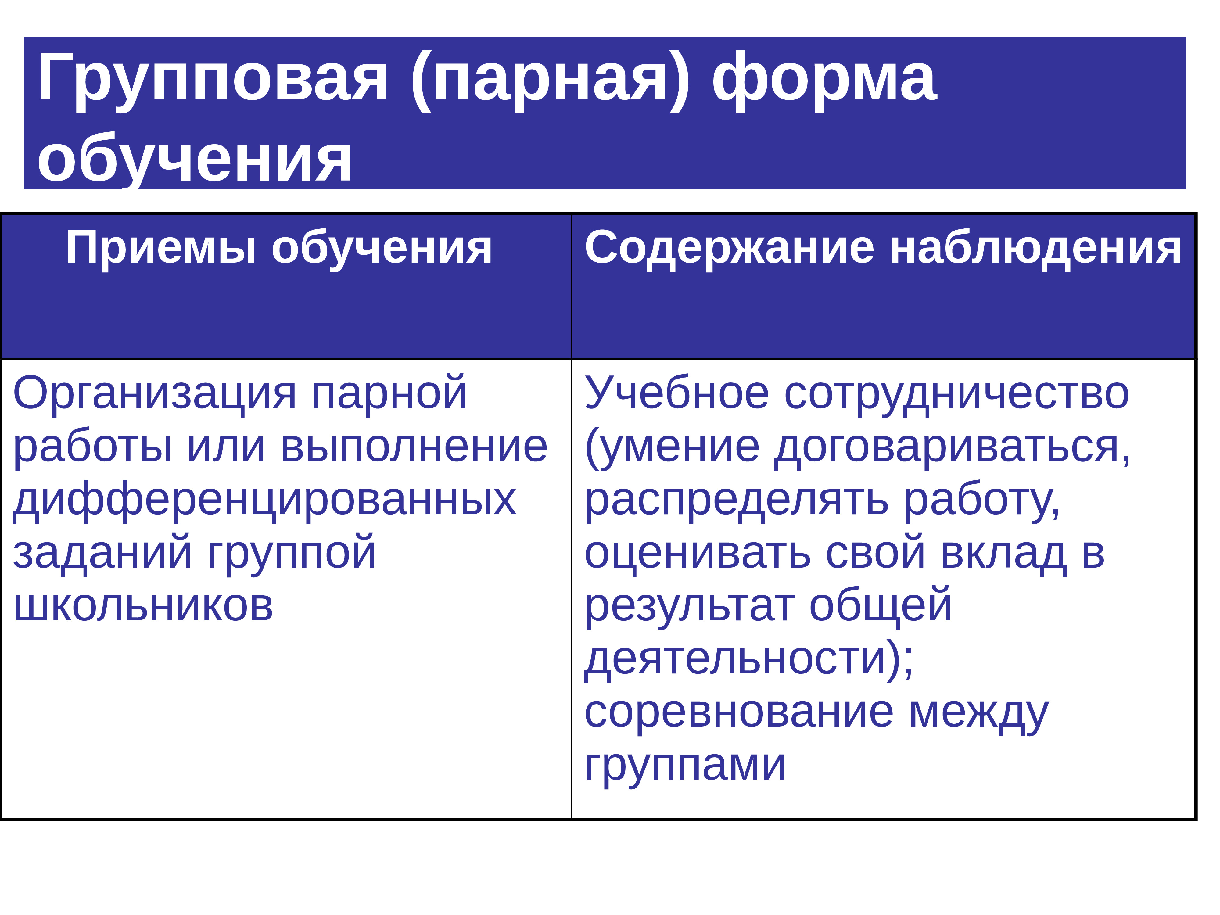 Парная форма организации учебной деятельности. Парная форма обучения. Виды групповых форм обучения. Парная групповая форма обучения. Групповая форма организации обучения.