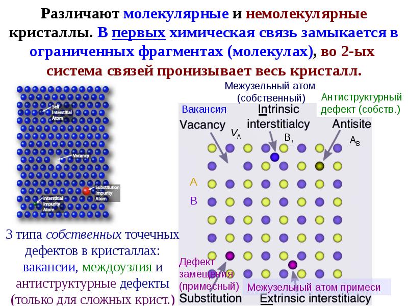 Молекулярный немолекулярный. Молекулярная и немолекулярная кристаллическая. Молекулярная и немолекулярная связь в химии. Межузельный атом. Цепочка межузельных атомов.