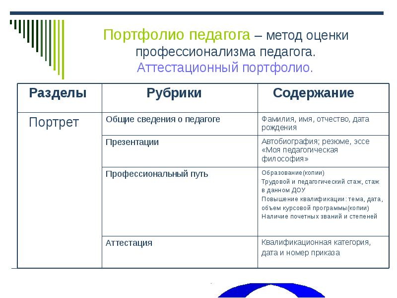 Портфолио педагогического проекта