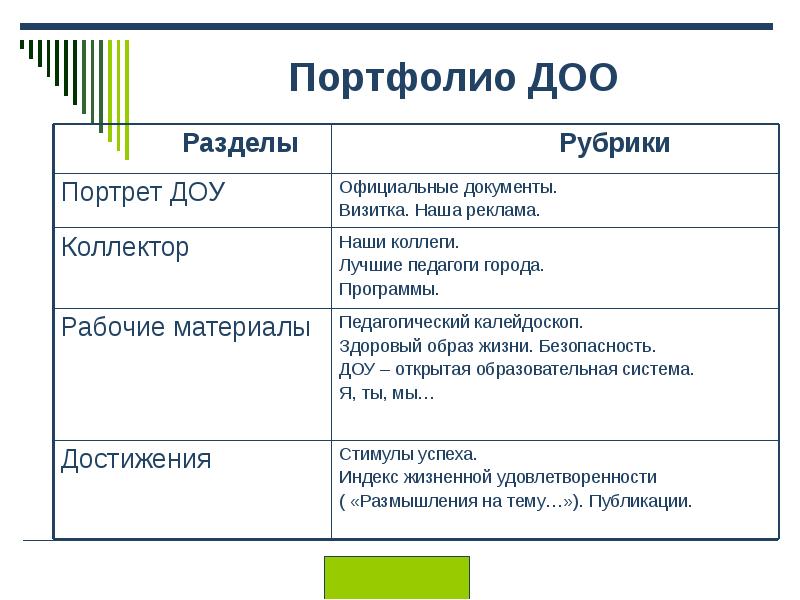 Разделы доу. Портфолио коллектор это в ДОУ. ДОУ как открытая система.