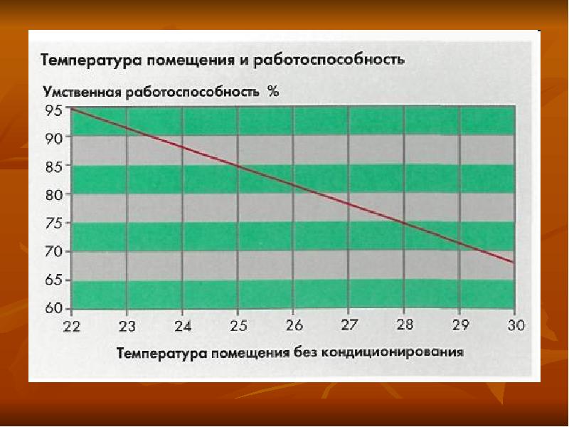 Комфортная температура в торговом зале