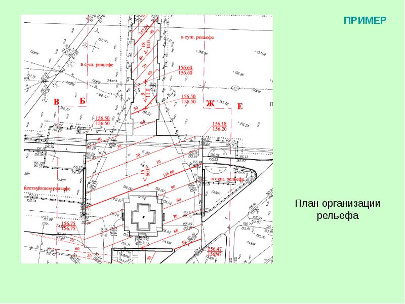 Обозначения на плане организации рельефа