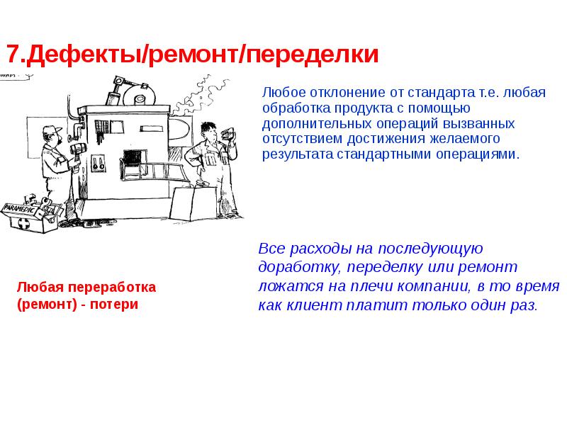 Потери бережливое производство презентация