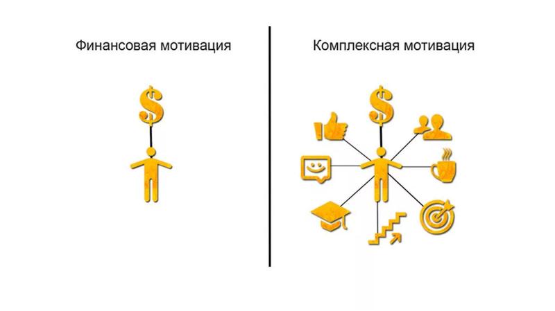 Нематериальная мотивация в картинках