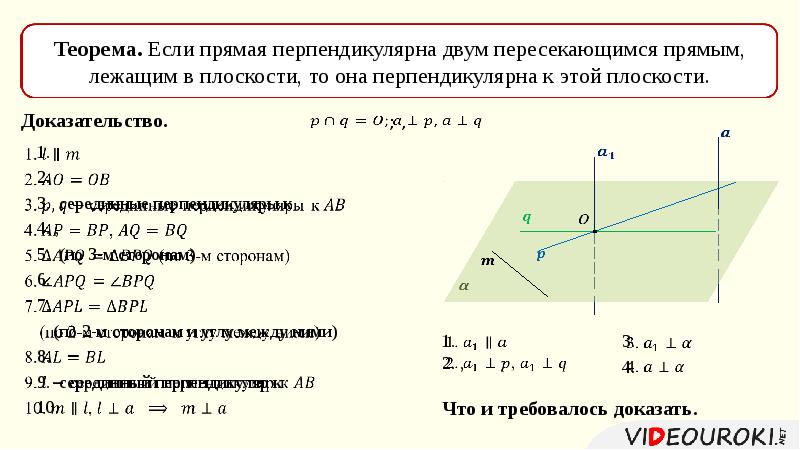 Записать определение перпендикулярности прямой и плоскости с рисунком