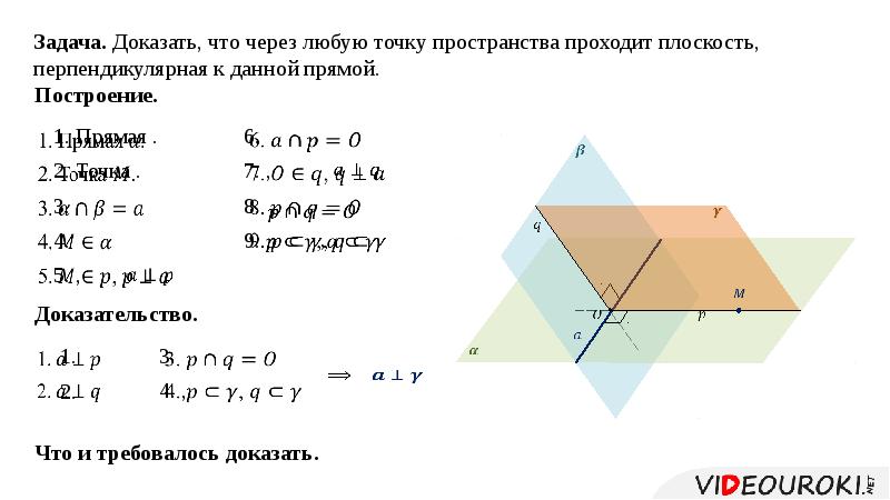 Тест перпендикулярность прямой и плоскости 10 класс презентация