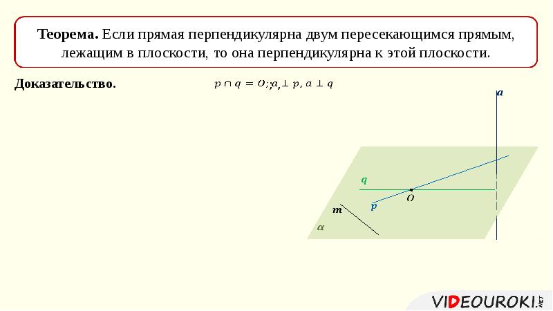 Определение прямой перпендикулярной плоскости рисунок