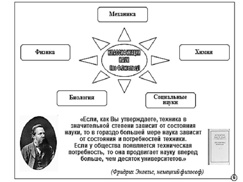 Ф наук. Классификация наук Энгельса. Фридрих Энгельс классификация наук. Классификация наук по Энгельсу схема. Два подхода в классификации наук ф Энгельса.