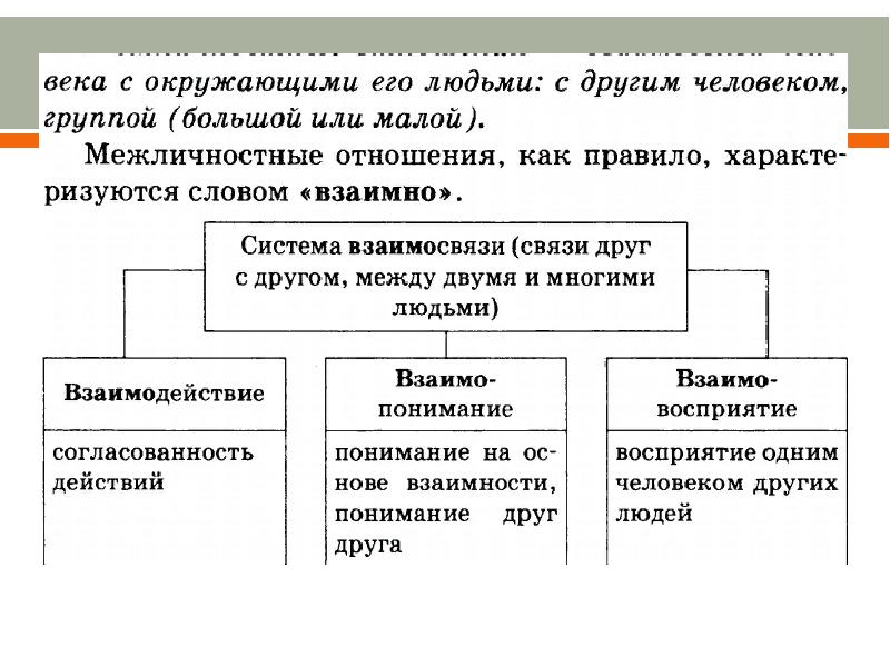 Ближайшее окружение. Человек и его ближайшее окружение Межличностные отношения общение. Человек и его ближайшее окружение. Человек и его ближайшее окружение кратко. Межличностные отношения общение ОГЭ.