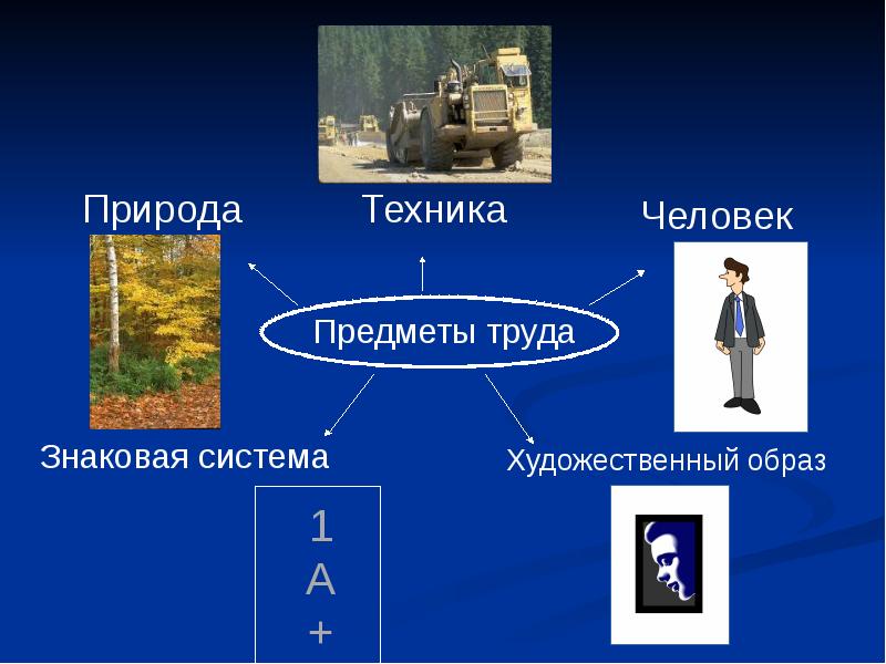 Презентация сфера услуг 8 класс презентация