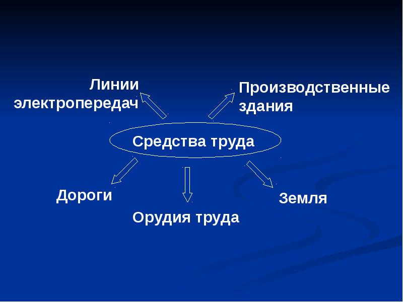 Проект как сфера профессиональной деятельности