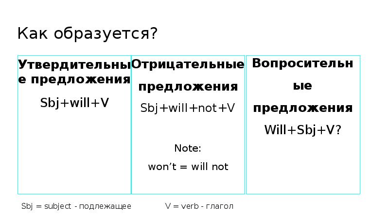 Future simple презентация