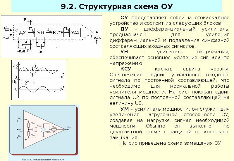 Операционные усилители презентация