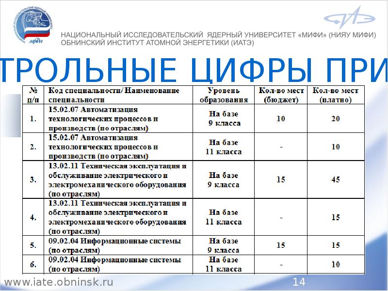 Прикладная математика и физика мифи учебный план