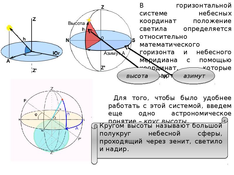 Экваториальная система координат в астрономии презентация