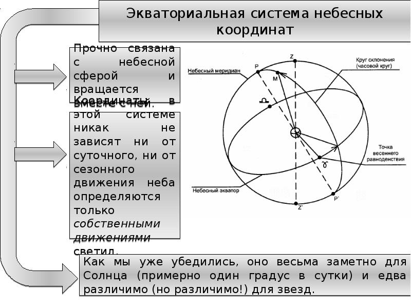 Системы небесных координат презентация