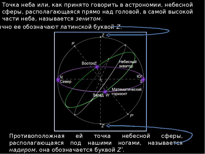 Презентация практическая астрономия