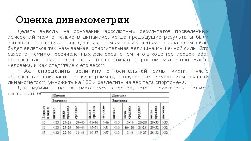 Результаты проведенных измерений. Кистевая динамометрия норма. Динамометрия оценка результатов. Динамометр кистевой норма для детей. Оценка кистевой динамометрии.