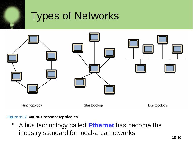 Lan types