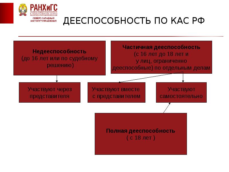 Глава 33 гпк презентация