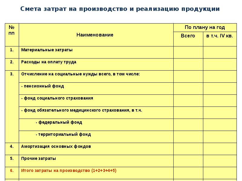 Определение себестоимости проекта