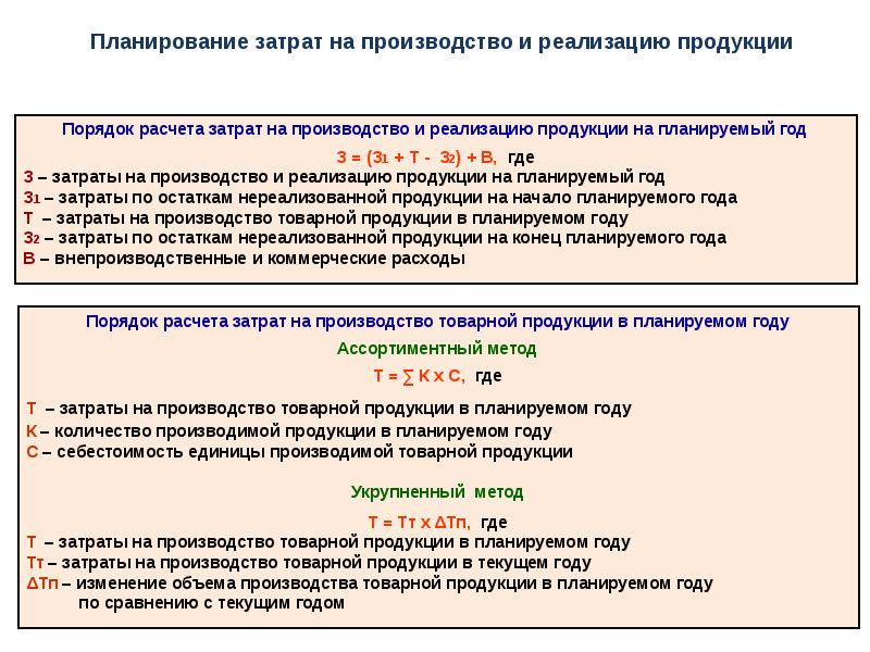 Затраты на реализацию проекта