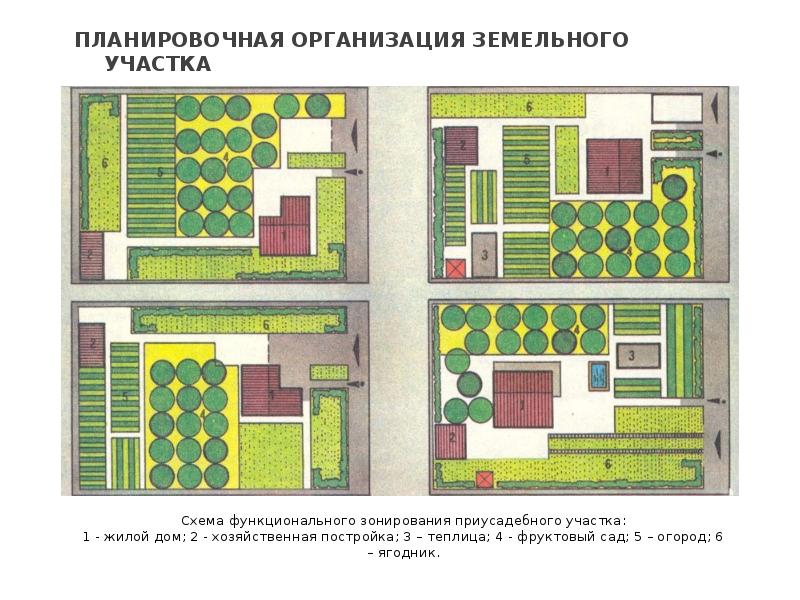 Реферат: Индивидуальный жилой дом 2