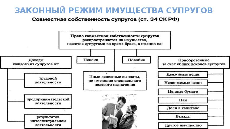 Семейное право зарубежных стран презентация