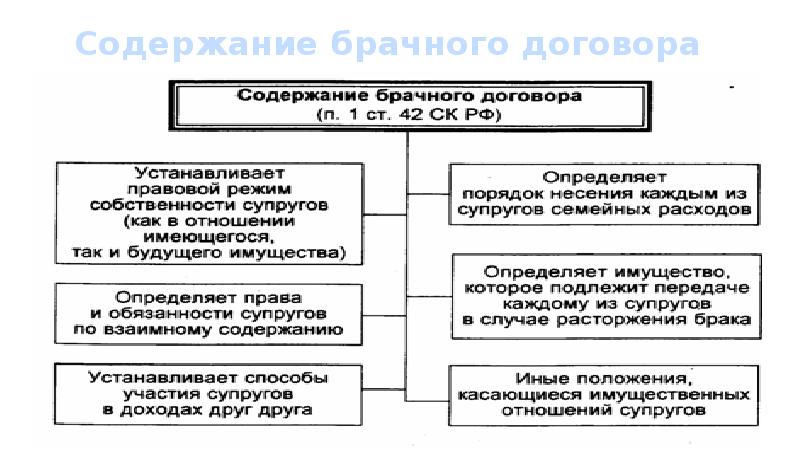 Презентация на тему брак семейное право