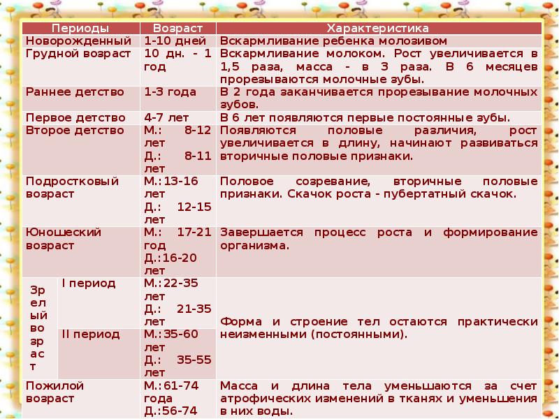 Стол ребенка после года