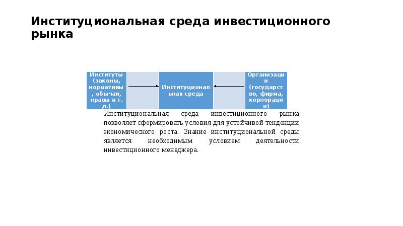 Экономическое окружение инвестиционного проекта