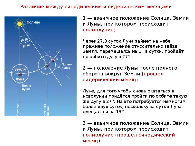 Час на луне сколько на земле. Что такое сидерический месяц и синодический месяц. Лунные месяцы сидерический и синодический. Положение Луны относительно земли и солнца. Сидерический лунный месяц длится.