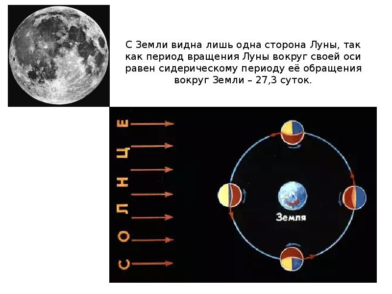 Движение и фазы луны презентация по астрономии