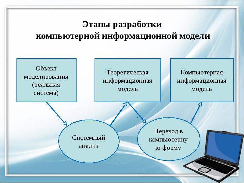 Пример имитационной модели 8 класс семакин презентация