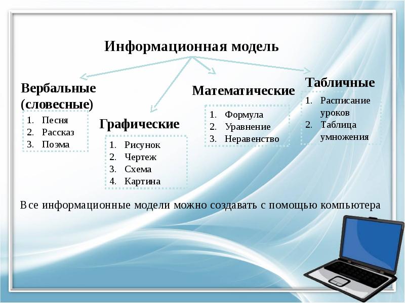 Информационные модели информатика 11 класс презентация